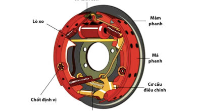 Các loại phanh xe máy điện phổ biến hiện nay