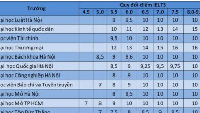 Các trường Đại học xét tuyển với chứng chỉ IELTS năm 2023 Xét tuyển Đại học bằng IELTS