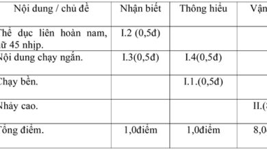 Đề kiểm tra học kì I lớp 9 môn Thể dục – Đề 1 Đề kiểm tra môn Thể dục