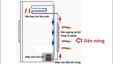 Tủ lạnh không nóng 2 bên. Nguyên nhân và cách khắc phục