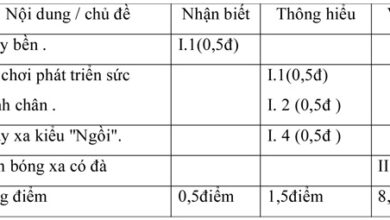 Đề kiểm tra học kì II lớp 9 môn Thể dục – Đề 1 Đề kiểm tra môn Thể dục