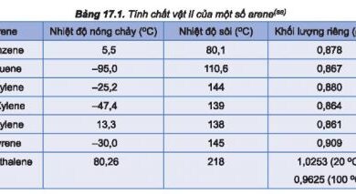 Hóa 11 Bài 17: Arene (Hydrocarbon thơm) Giải bài tập Hóa 11 Kết nối tri thức trang 102, 103, 104,…… 109