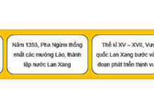 Lịch sử 7 Bài 7: Vương quốc Lào Soạn Sử 7 trang 39 sách Kết nối tri thức với cuộc sống