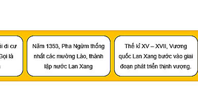 Lịch sử 7 Bài 7: Vương quốc Lào Soạn Sử 7 trang 39 sách Kết nối tri thức với cuộc sống