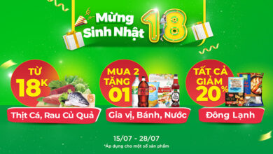 Mừng sinh nhật tập đoàn MWG 18 tuổi, mua rau củ quả, thịt, cá giảm đến 18%