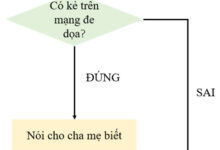 Tin học 6 Bài 16: Các cấu trúc điều khiển Tin học lớp 6 trang 67 sách Kết nối tri thức với cuộc sống