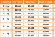 Bảng giá cước Giao hàng nhanh trong nước Biểu phí Giao hàng nhanh mới nhất