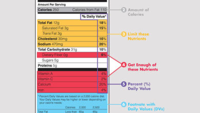 Cách đọc bảng thành phần dinh dưỡng