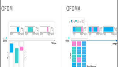 OFDMA trên router là gì? Công dụng và lợi ích?