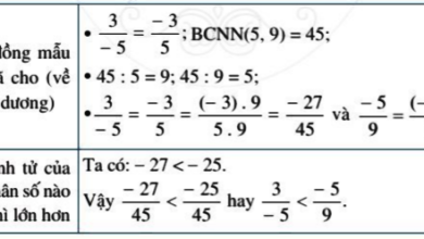 Toán 6 Bài 2: So sánh các phân số. Hỗn số dương Giải Toán lớp 6 trang 33 – Tập 2 sách Cánh diều